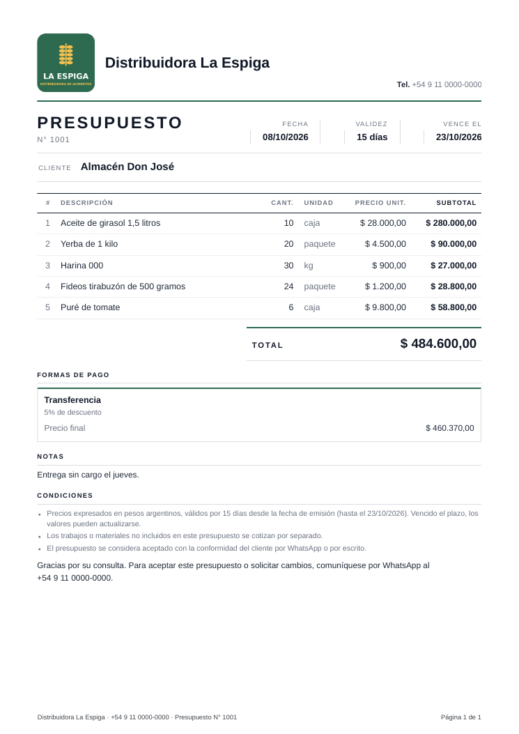 Presupuesto en PDF de Distribuidora La Espiga (datos ficticios): aceite por caja, yerba por paquete, harina por kilo, total y precio final con descuento por transferencia
